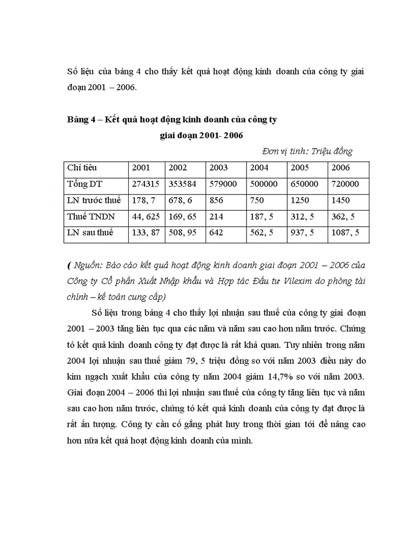 image for page Giải pháp nhằm nâng cao năng lực xuất khẩu nông sản của công ty CP XNK và hợp tác đầu tư Vilexim 1