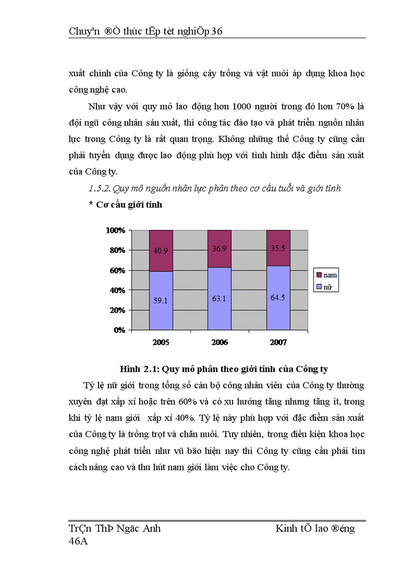 image for page Hoàn thiện công tác tuyển dụng và đào tạo nguồn nhân lực tại Công ty TNHH Nhà nước một thành viên Đầu tư Phát triển nông nghiệp Hà Nội 1