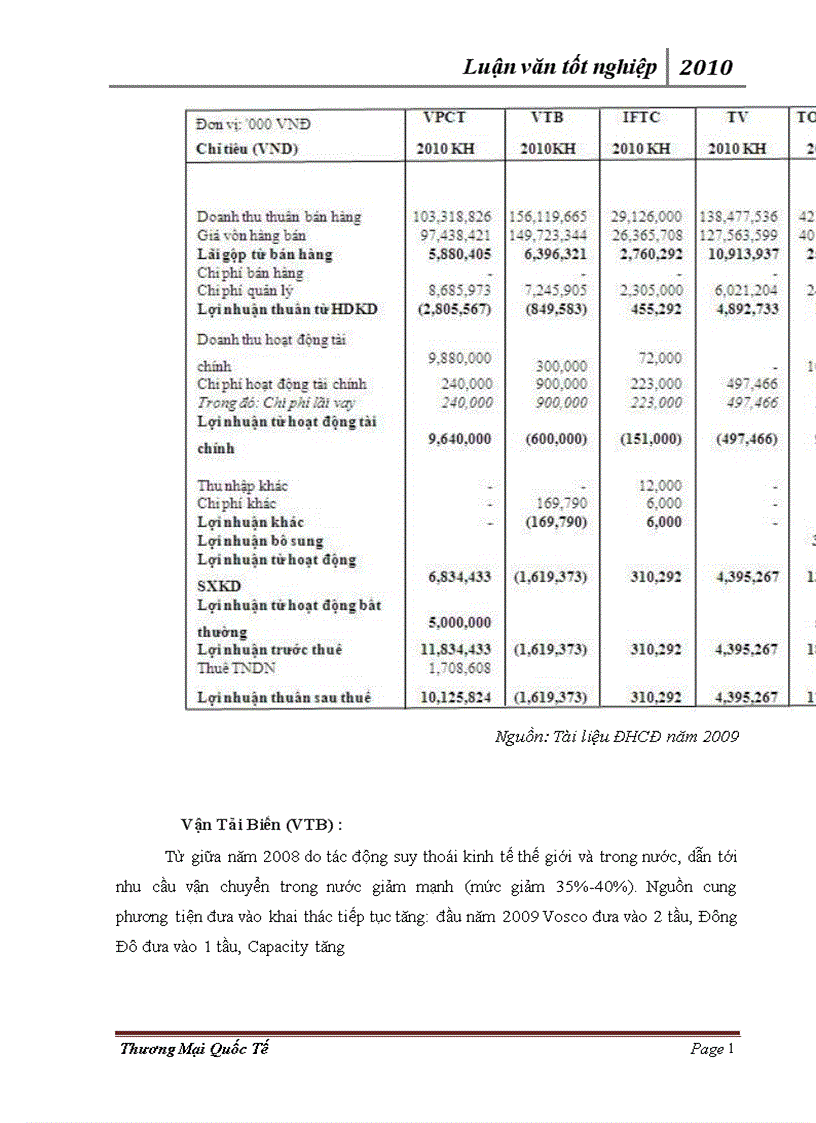 image for page Biện pháp tăng cường cạnh tranh trong kinh doanh dịch vụ kho hàng của Công ty TNHH vận tải và dịch vụ Vinafco