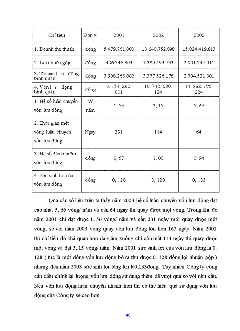 image for page Nghiên cứu tình hình quản lý và sử dụng vốn lưu động tại Công ty cổ phần Chương Dương Hà Nội 1