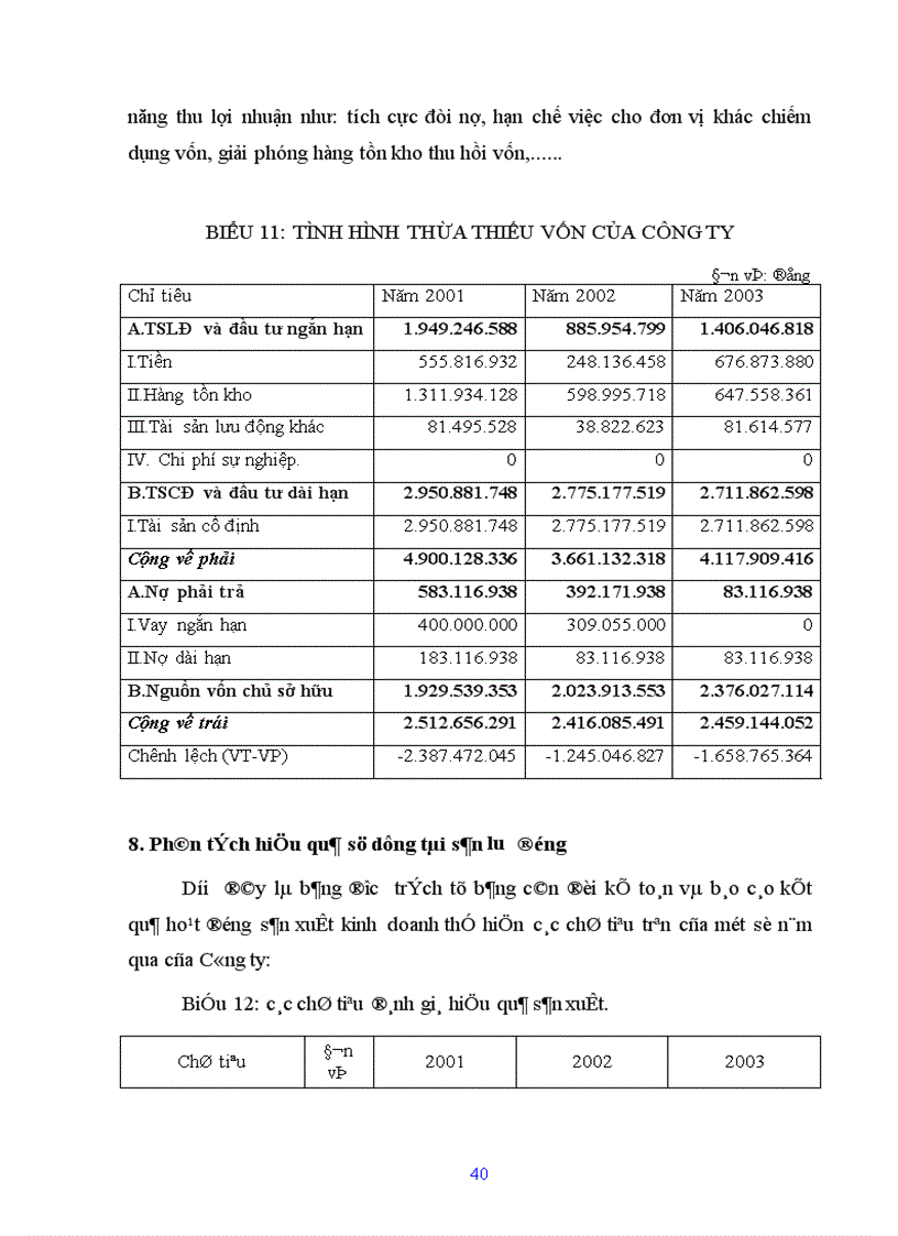image for page Nghiên cứu tình hình quản lý và sử dụng vốn lưu động tại Công ty cổ phần Chương Dương Hà Nội 1