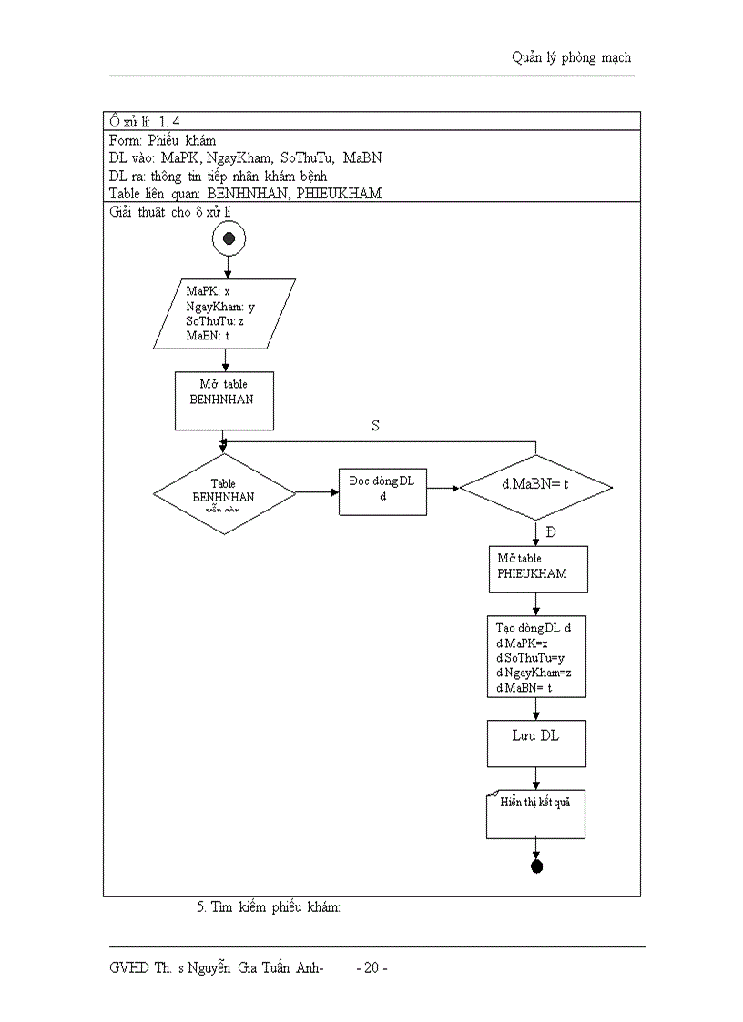 image for page Phân tích và thiết kế hệ thống thông tin quản lý phòng mạch tư