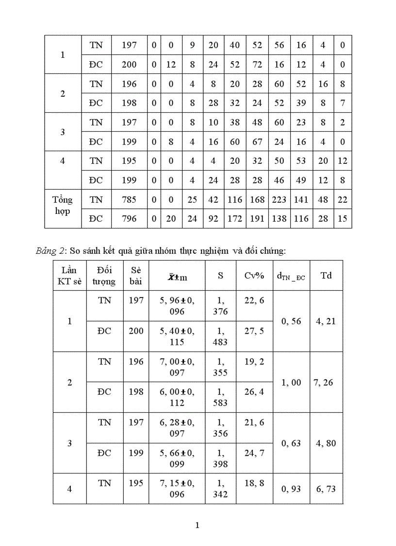 image for page sử dụng phương pháp Graph trong dạy học phần sinh thái học THPT 1