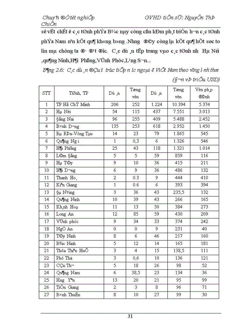 image for page Một số giải pháp nhằm tăng cường thu hút đầu tư trực tiếp nước ngoài vào Việt Nam trong giai đoạn hiện nay