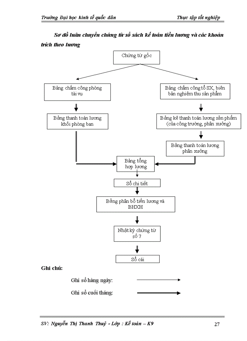 image for page Thực trạng kế toán tiền lương và các khoản trích theo lương Công ty CP Công nghiệp ôt ô TKV
