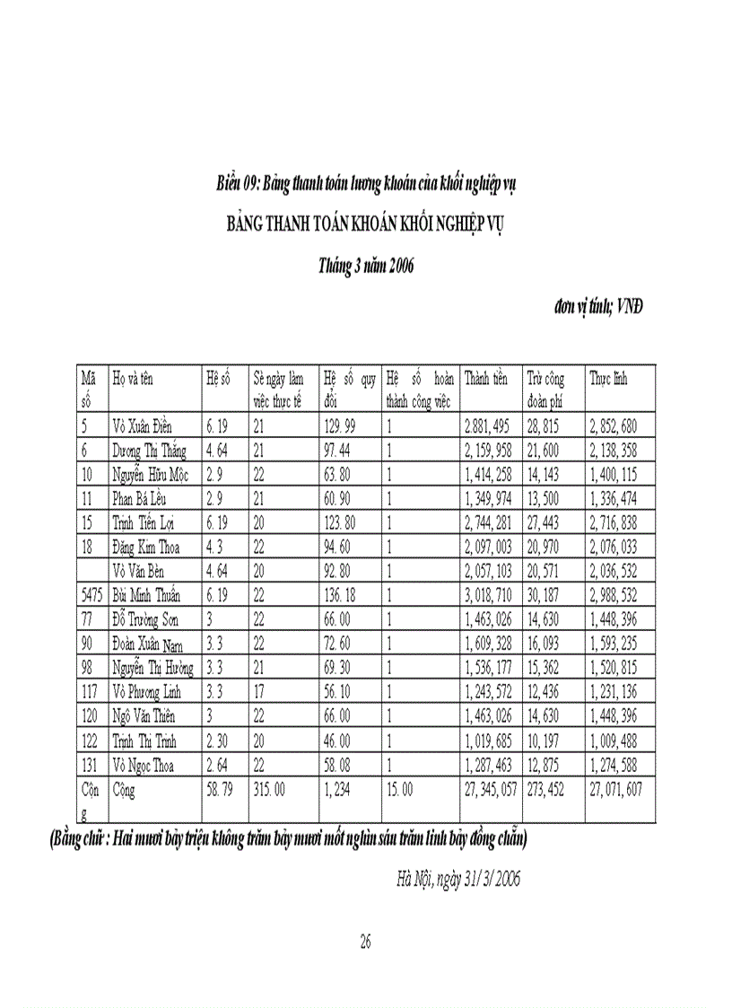 image for page Đặc điểm tổ chức kế toán tại Công ty cổ phần tư vấn và đầu tư xây dựng Giao thông công chính Hà Nội 1