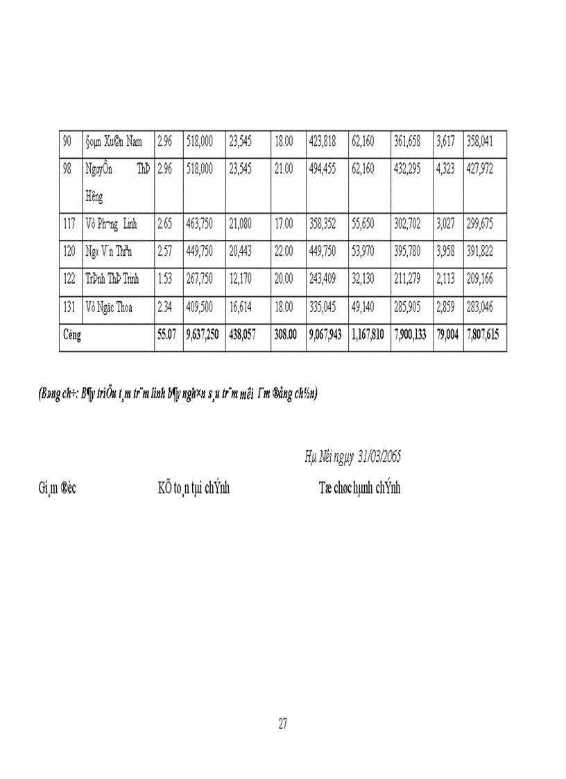 image for page Đặc điểm tổ chức kế toán tại Công ty cổ phần tư vấn và đầu tư xây dựng Giao thông công chính Hà Nội 1
