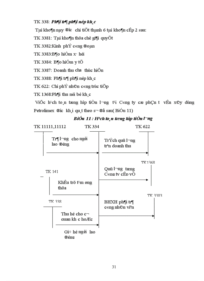 image for page Đặc điểm tổ chức kế toán tại Công ty cổ phần tư vấn và đầu tư xây dựng Giao thông công chính Hà Nội 1