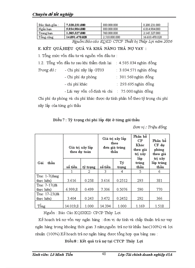 image for page Thẩm định tài chính dự án trong cho vay đối với các doanh nghiệp vừa và nhỏ tai Ngân hàng InComBank Thanh Xuân