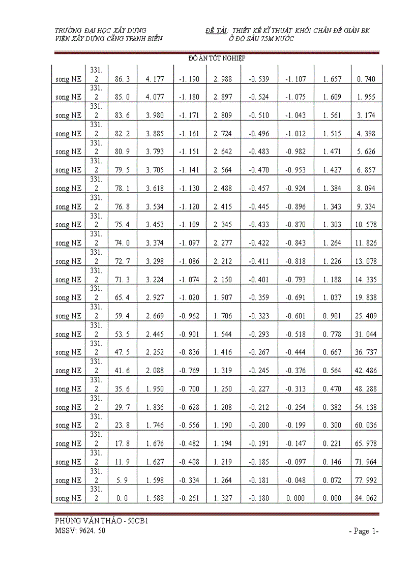 image for page Thiết kế kĩ thuật khối chân đế giàn bk ở độ sâu 75m nước 1