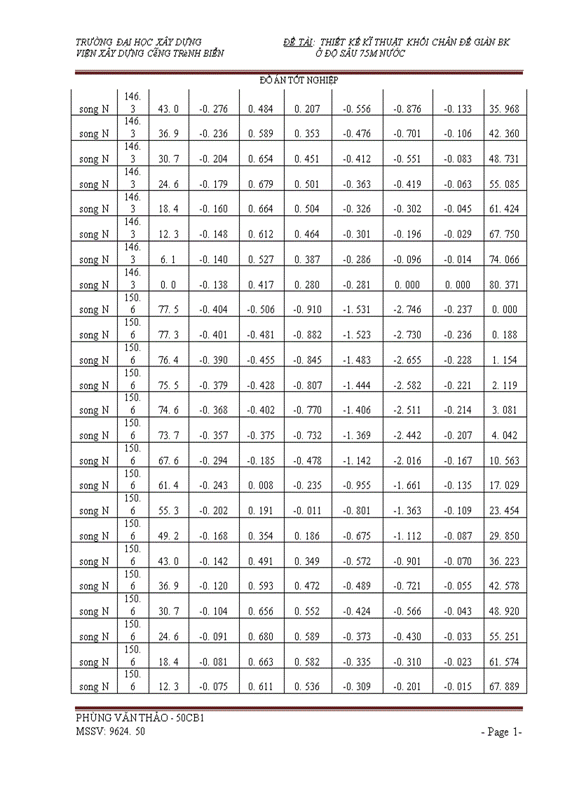 image for page Thiết kế kĩ thuật khối chân đế giàn bk ở độ sâu 75m nước 1