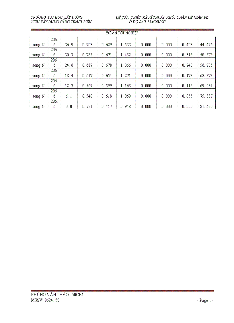 image for page Thiết kế kĩ thuật khối chân đế giàn bk ở độ sâu 75m nước 1