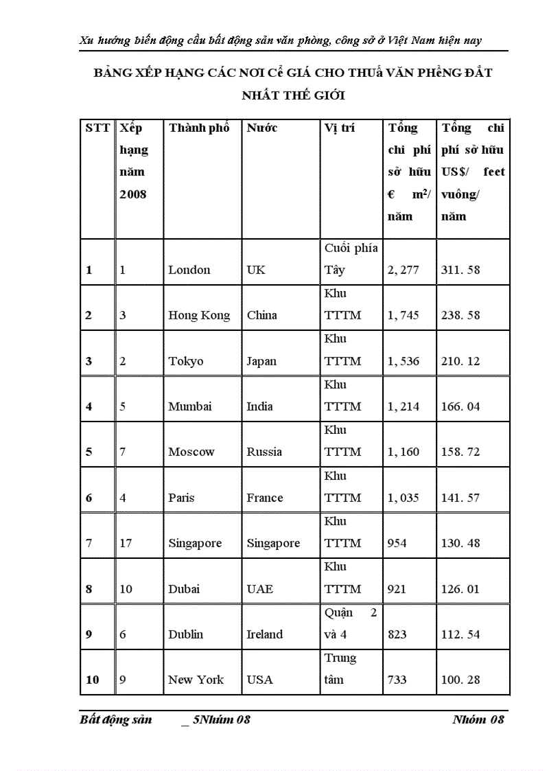 image for page Phân tích xu hướng biến động cầu bất động sản văn phòng công sở ở Việt Nam hiện nay 1