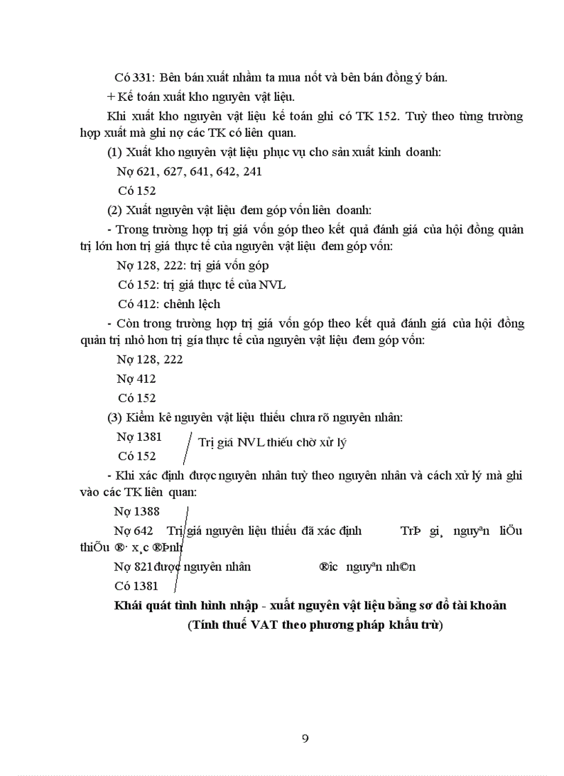image for page Vấn đề tổ chức công tác quản lý nguyên vật liệu trong các doanh nghiệp sản xuất 1