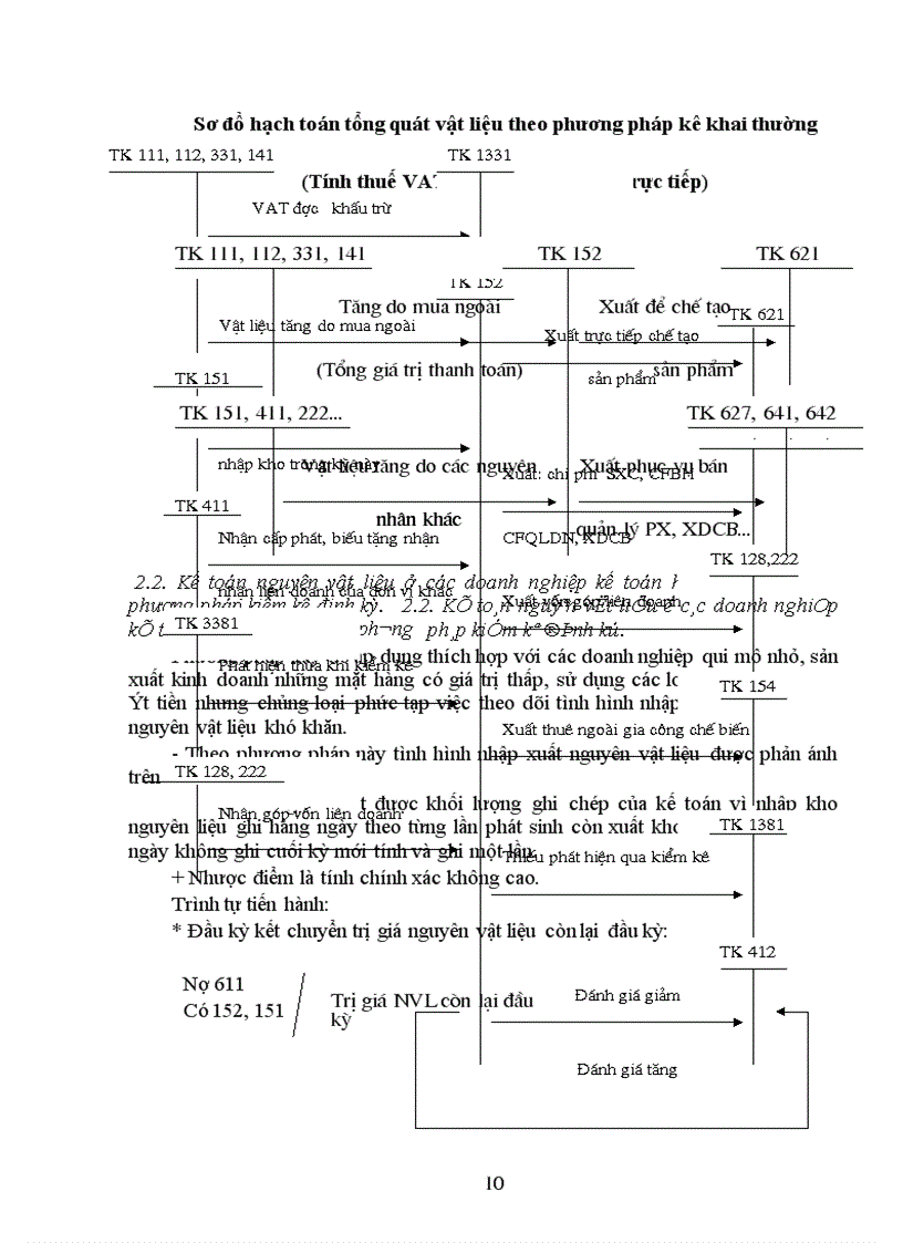 image for page Vấn đề tổ chức công tác quản lý nguyên vật liệu trong các doanh nghiệp sản xuất 1