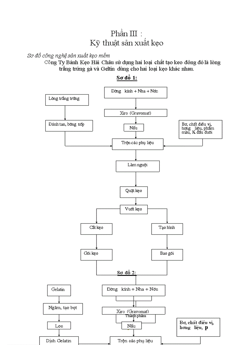 image for page nguyên liệu sản xuất kẹo