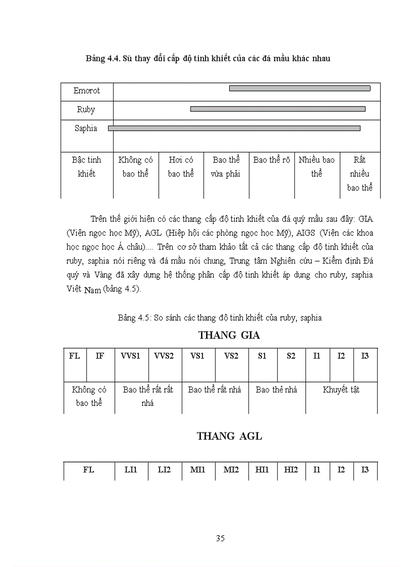 image for page Một số đặc điểm chất lượng và hệ thống phân loại chất lượng ruby saphia Việt Nam