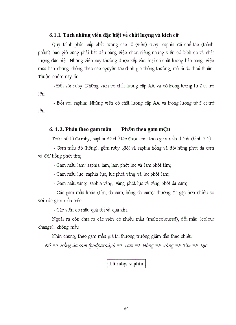 image for page Một số đặc điểm chất lượng và hệ thống phân loại chất lượng ruby saphia Việt Nam