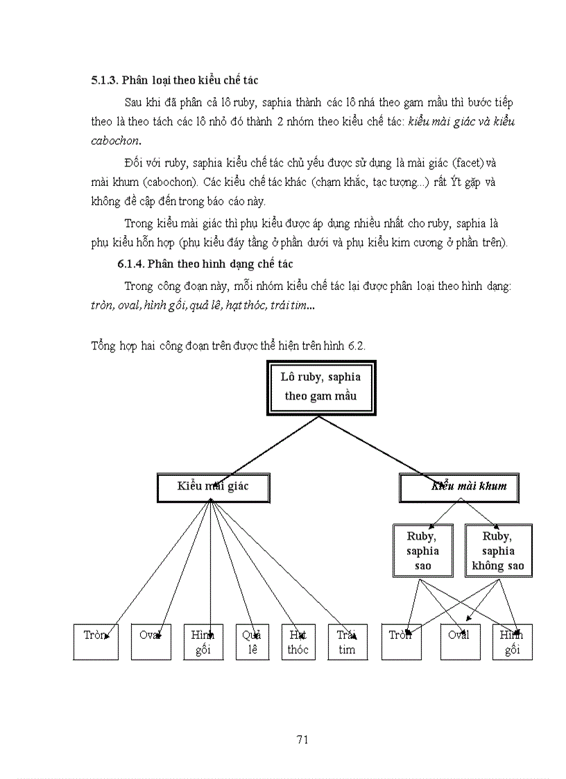 image for page Một số đặc điểm chất lượng và hệ thống phân loại chất lượng ruby saphia Việt Nam