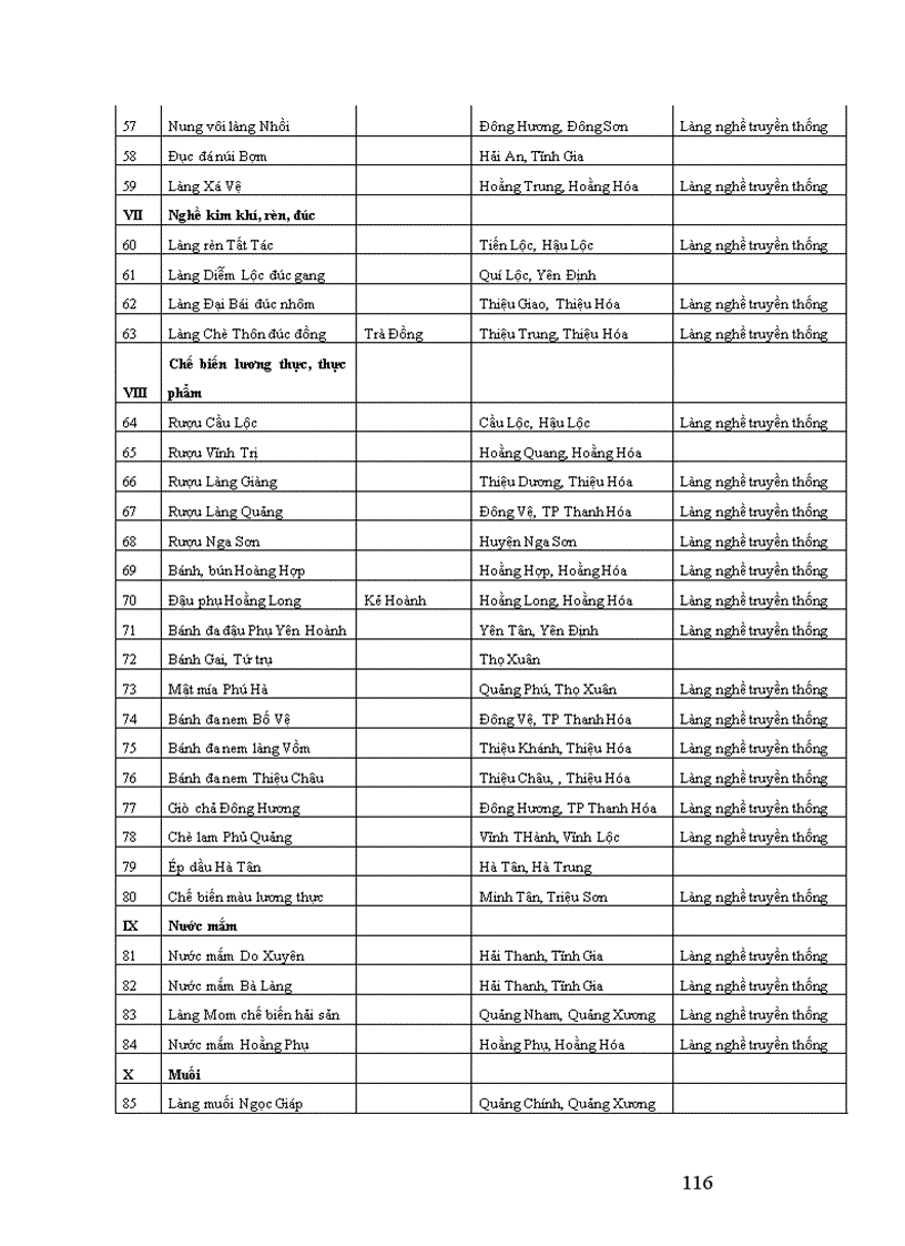 image for page Pha t triê n la ng nghê ở ti nh Thanh Ho a 1