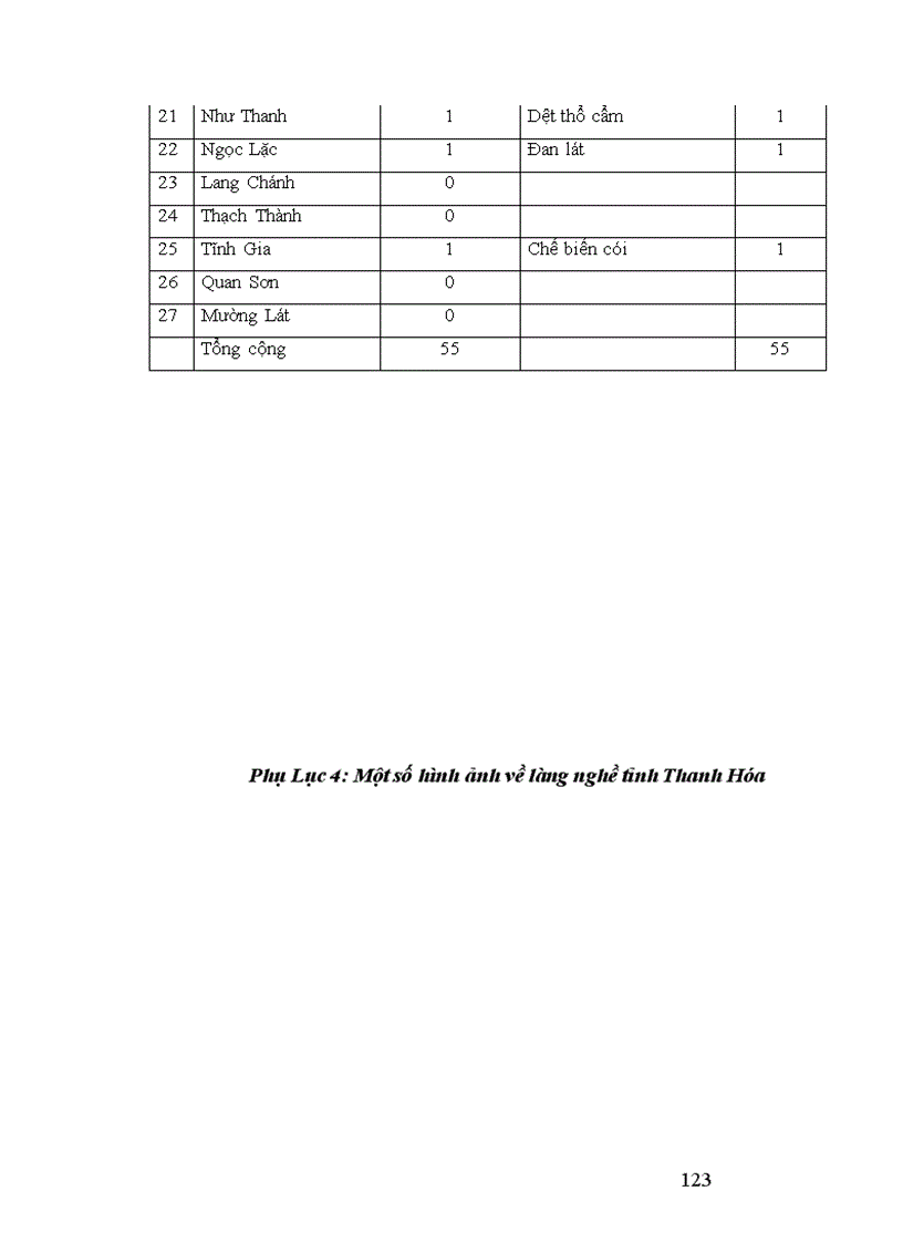 image for page Pha t triê n la ng nghê ở ti nh Thanh Ho a 1