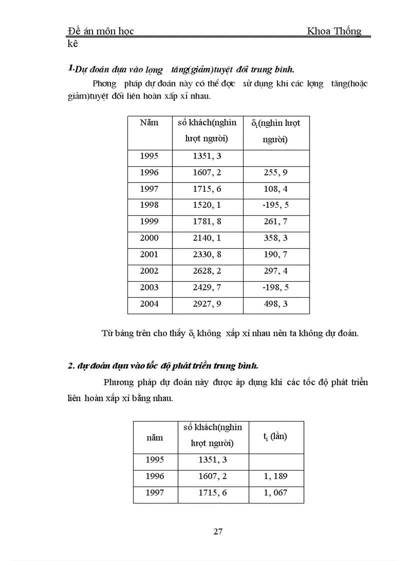 image for page Một số phương pháp dự báo thống kê ngắn hạn dựa trên cơ sở DSTG 1