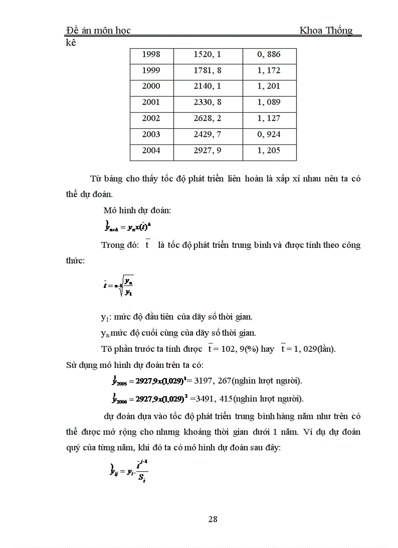 image for page Một số phương pháp dự báo thống kê ngắn hạn dựa trên cơ sở DSTG 1