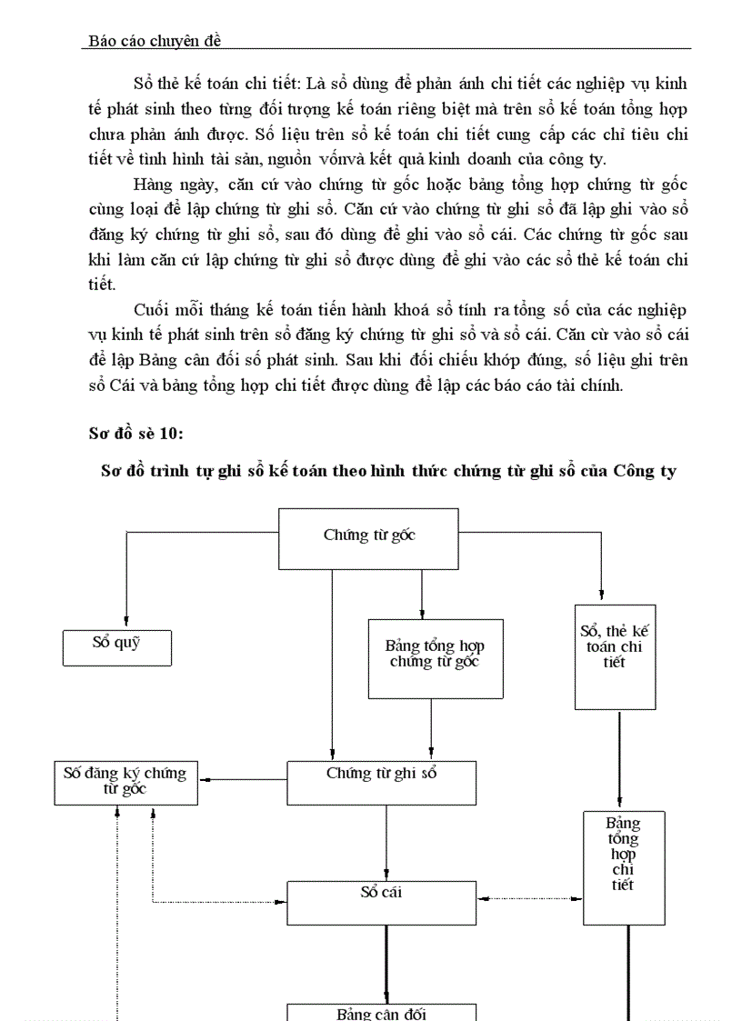 image for page Tổ chức hạch toán lao động tiền lương và các khoản trích theo lương ở Công ty Du lịch Dịch vụ Hải phòng 1