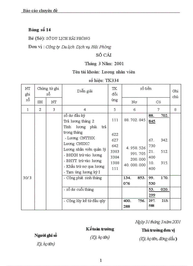 image for page Tổ chức hạch toán lao động tiền lương và các khoản trích theo lương ở Công ty Du lịch Dịch vụ Hải phòng 1