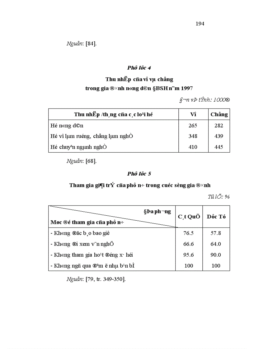 image for page Bình đẳng về giới trong gia đình ở nông thôn đồng bằng sông Hồng hiện nay