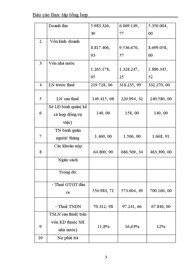 image for page Báo cáo thực tập tổng hợp tại Công ty cổ phần tư vấn xây dựng VINACONEX