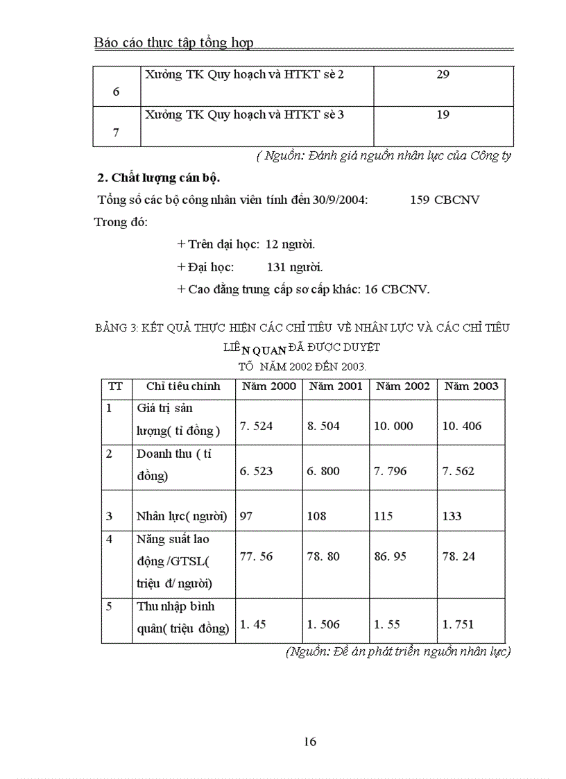 image for page Báo cáo thực tập tổng hợp tại Công ty cổ phần tư vấn xây dựng VINACONEX