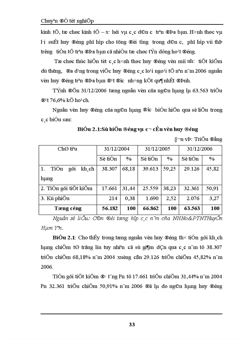 image for page Một số giải pháp nhằm nâng cao hiệu quả công tác huy động vốn tại NHNo PTNT Huyện Hàm Yên Tỉnh Tuyên Quang 1