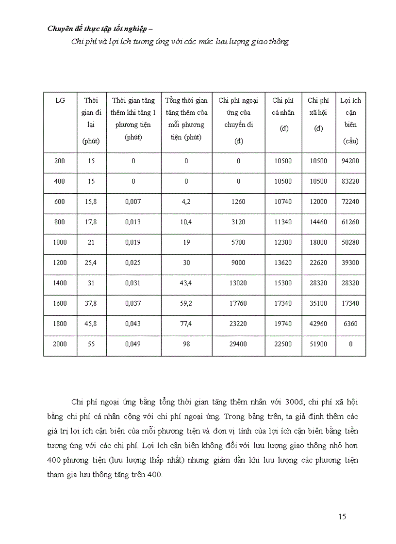 image for page Giải pháp giảm ùn tắc giao thông đô thị tại thành phố Hà Nội