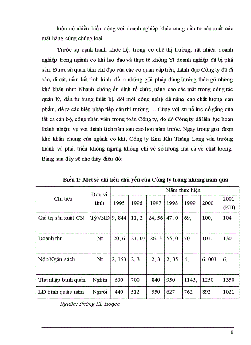 image for page Một số biện pháp nhằm nâng cao hiệu quả công tác quản lý chất lượng nâng cao chất lượng sản phẩm tăng khả năng xuất khẩu tại Công ty Kim Khí Thăng Long
