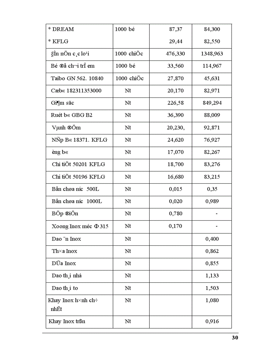 image for page Một số biện pháp nhằm nâng cao hiệu quả công tác quản lý chất lượng nâng cao chất lượng sản phẩm tăng khả năng xuất khẩu tại Công ty Kim Khí Thăng Long