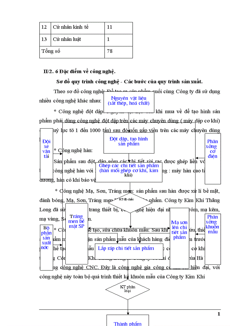 image for page Một số biện pháp nhằm nâng cao hiệu quả công tác quản lý chất lượng nâng cao chất lượng sản phẩm tăng khả năng xuất khẩu tại Công ty Kim Khí Thăng Long