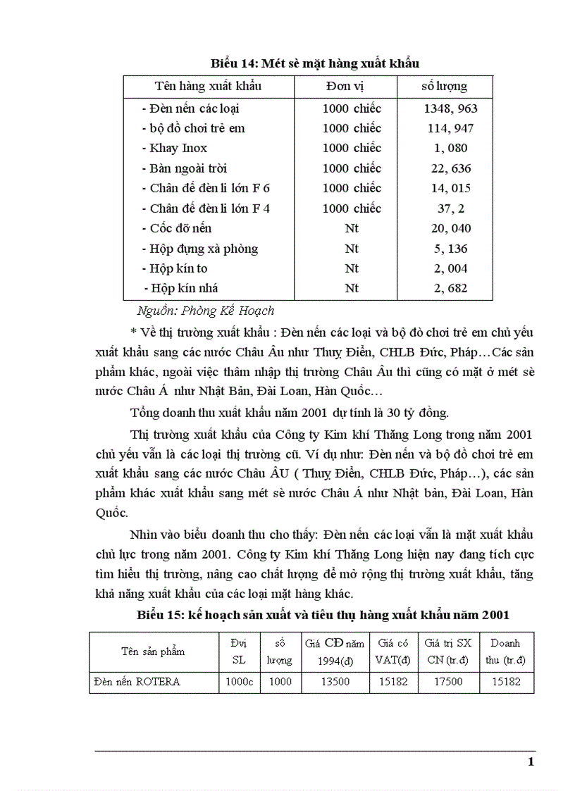 image for page Một số biện pháp nhằm nâng cao hiệu quả công tác quản lý chất lượng nâng cao chất lượng sản phẩm tăng khả năng xuất khẩu tại Công ty Kim Khí Thăng Long