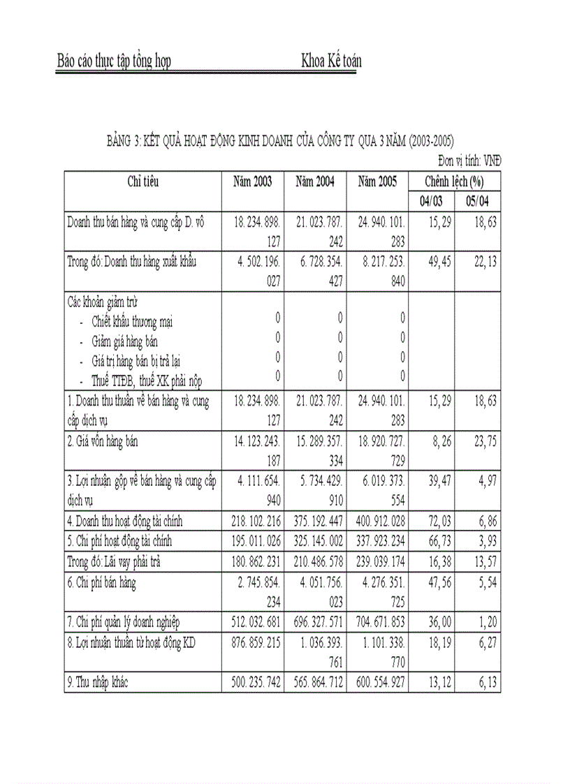 image for page Tổ chức bộ máy kế toán và đánh giá chung về tình hình Công ty cổ phần thiết bị phụ tùng cơ điện