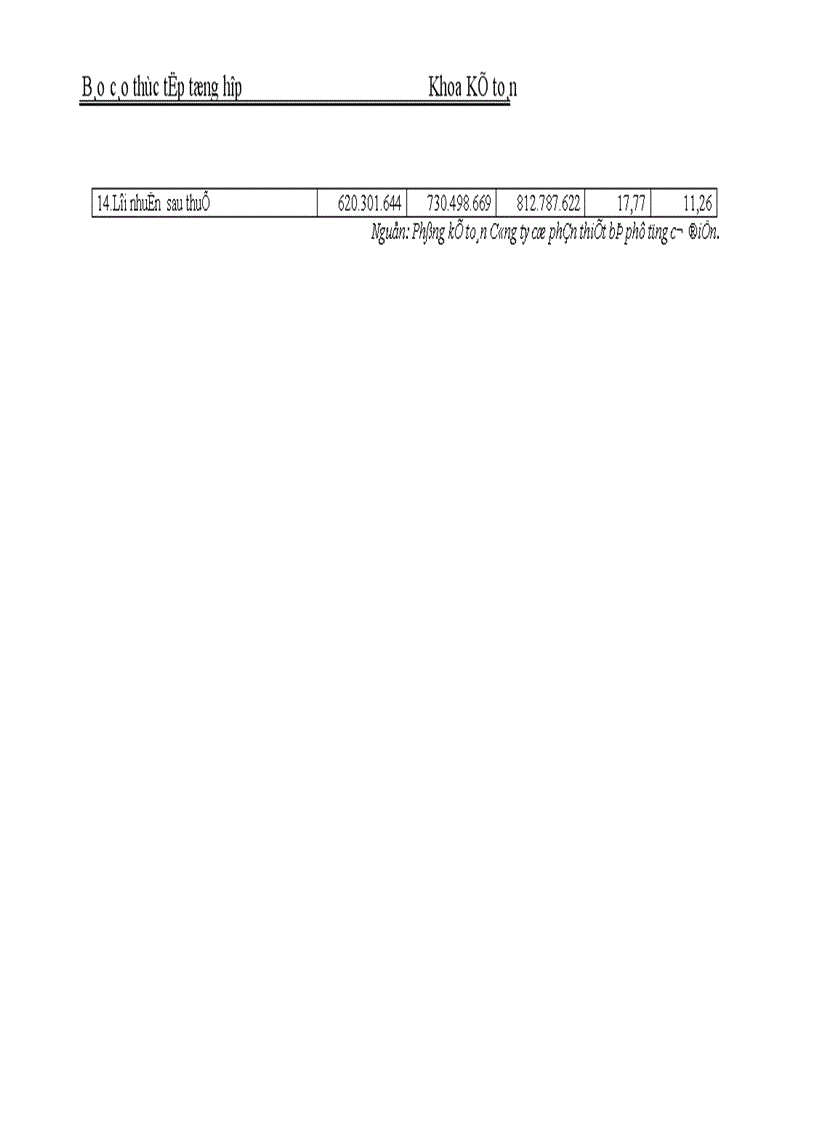 image for page Tổ chức bộ máy kế toán và đánh giá chung về tình hình Công ty cổ phần thiết bị phụ tùng cơ điện