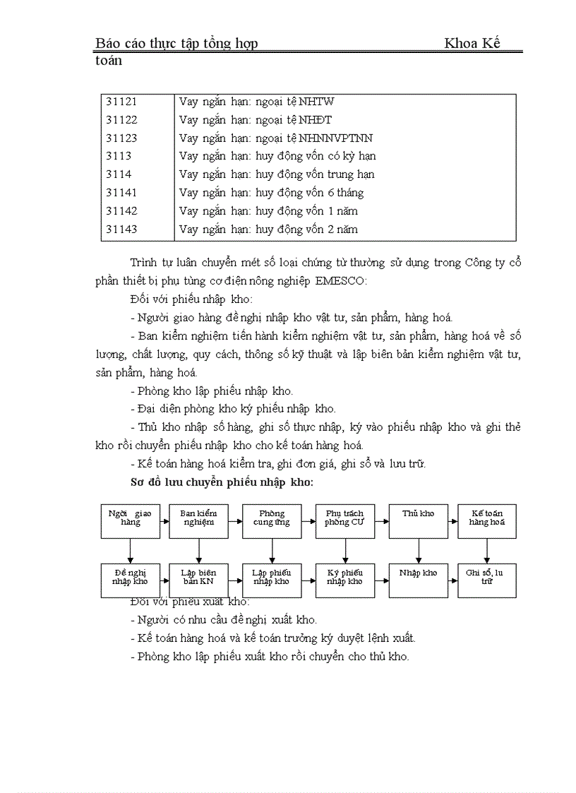 image for page Tổ chức bộ máy kế toán và đánh giá chung về tình hình Công ty cổ phần thiết bị phụ tùng cơ điện