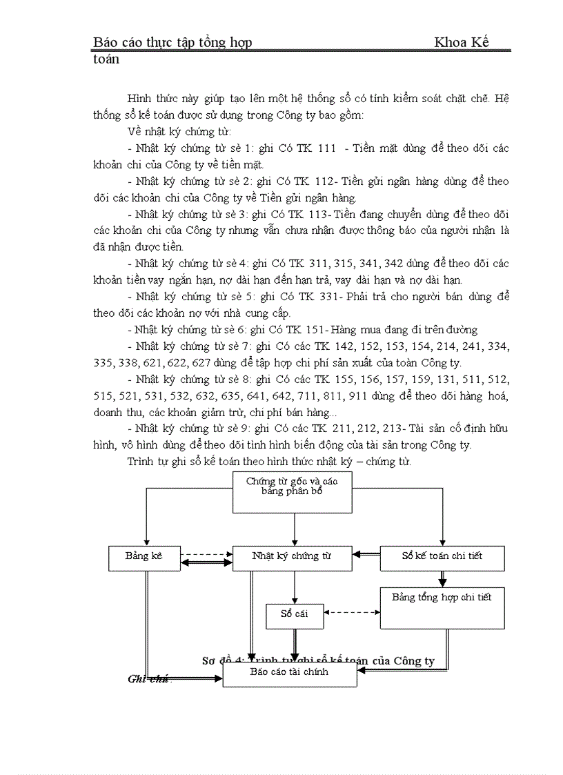 image for page Tổ chức bộ máy kế toán và đánh giá chung về tình hình Công ty cổ phần thiết bị phụ tùng cơ điện