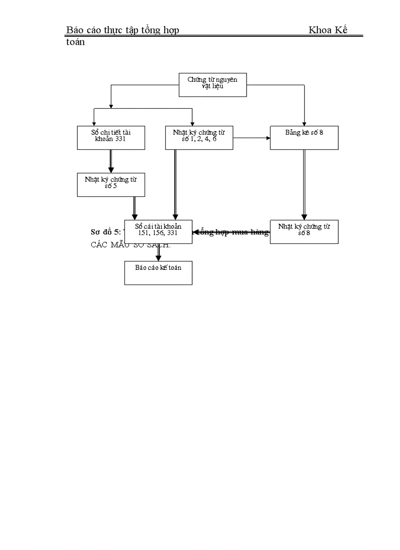 image for page Tổ chức bộ máy kế toán và đánh giá chung về tình hình Công ty cổ phần thiết bị phụ tùng cơ điện