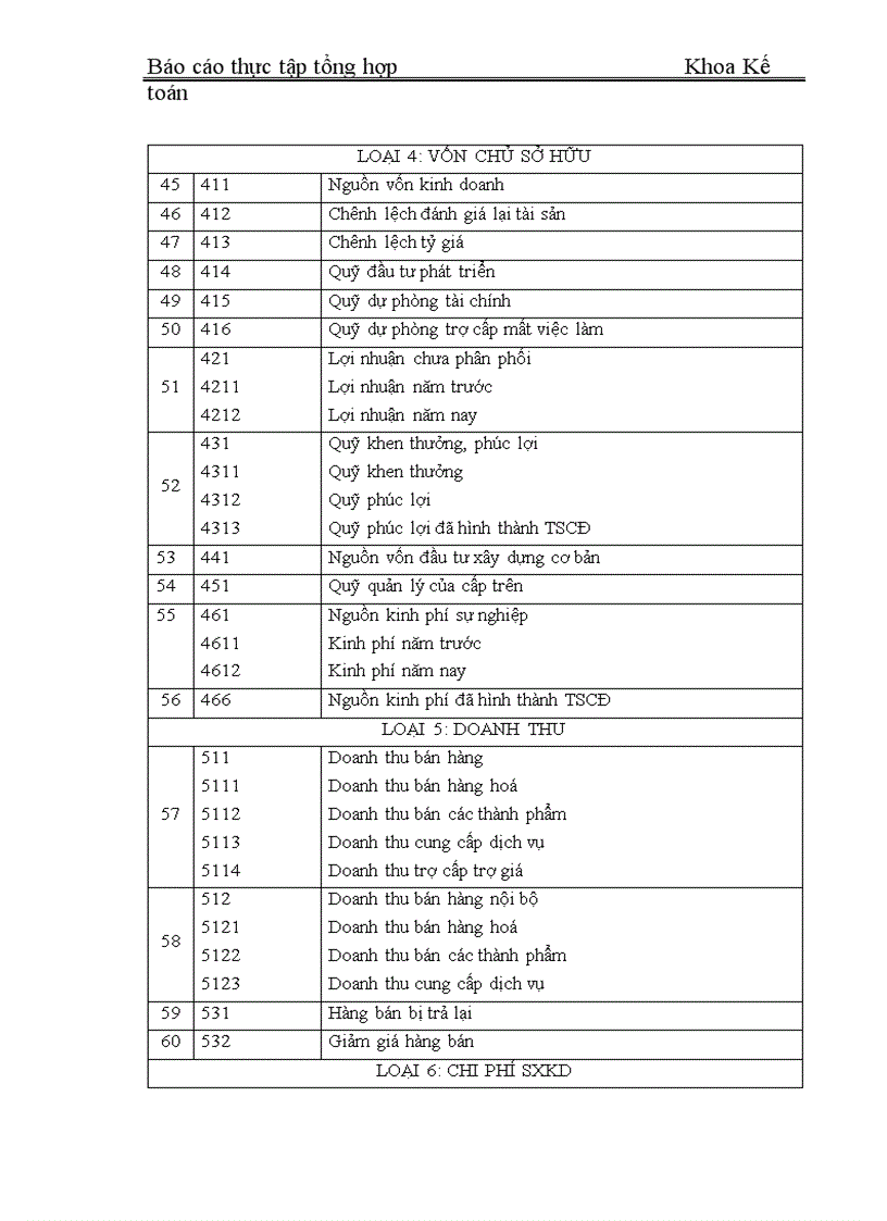 image for page Tổ chức bộ máy kế toán và đánh giá chung về tình hình Công ty cổ phần thiết bị phụ tùng cơ điện