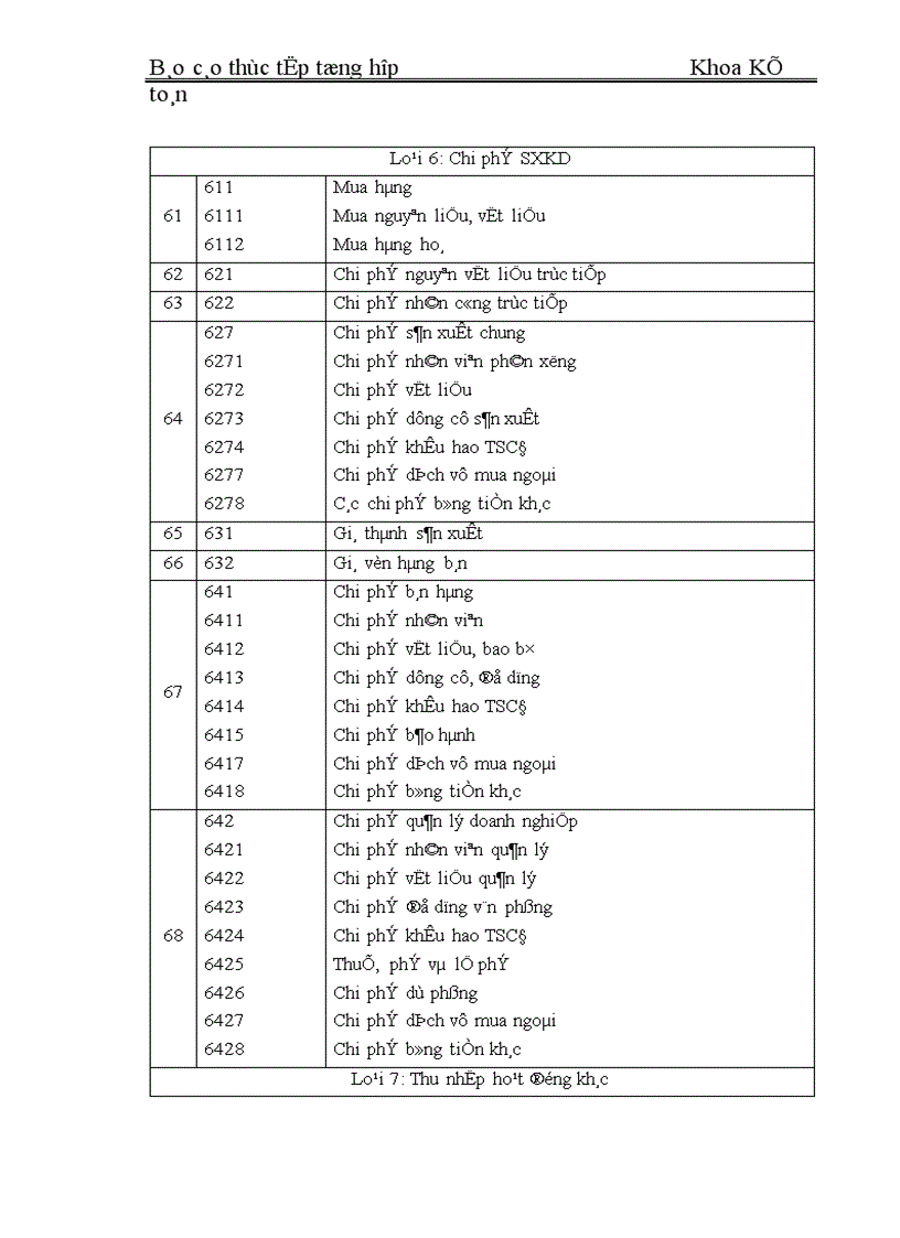 image for page Tổ chức bộ máy kế toán và đánh giá chung về tình hình Công ty cổ phần thiết bị phụ tùng cơ điện