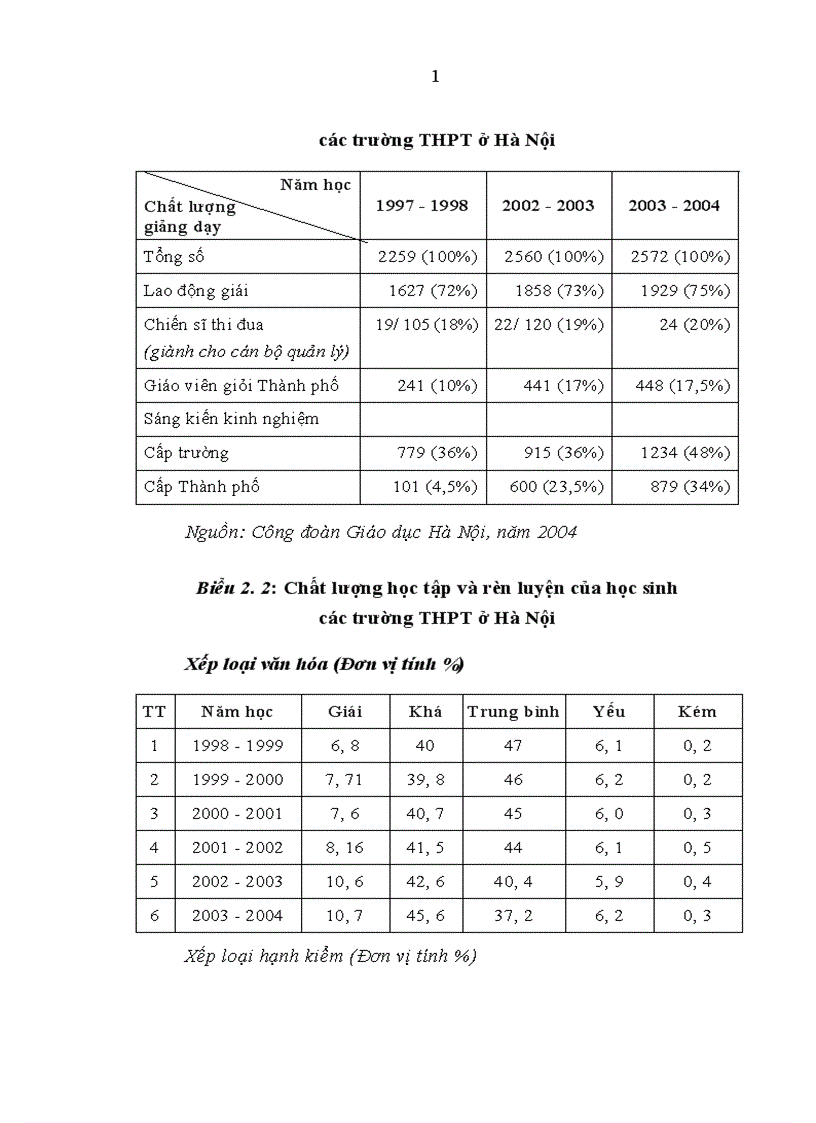 image for page Thực hiện Quy chế dân chủ ở cơ sở trong trường trung học phổ thông trên địa bàn Hà Nội hiện nay Thực trạng và giải pháp