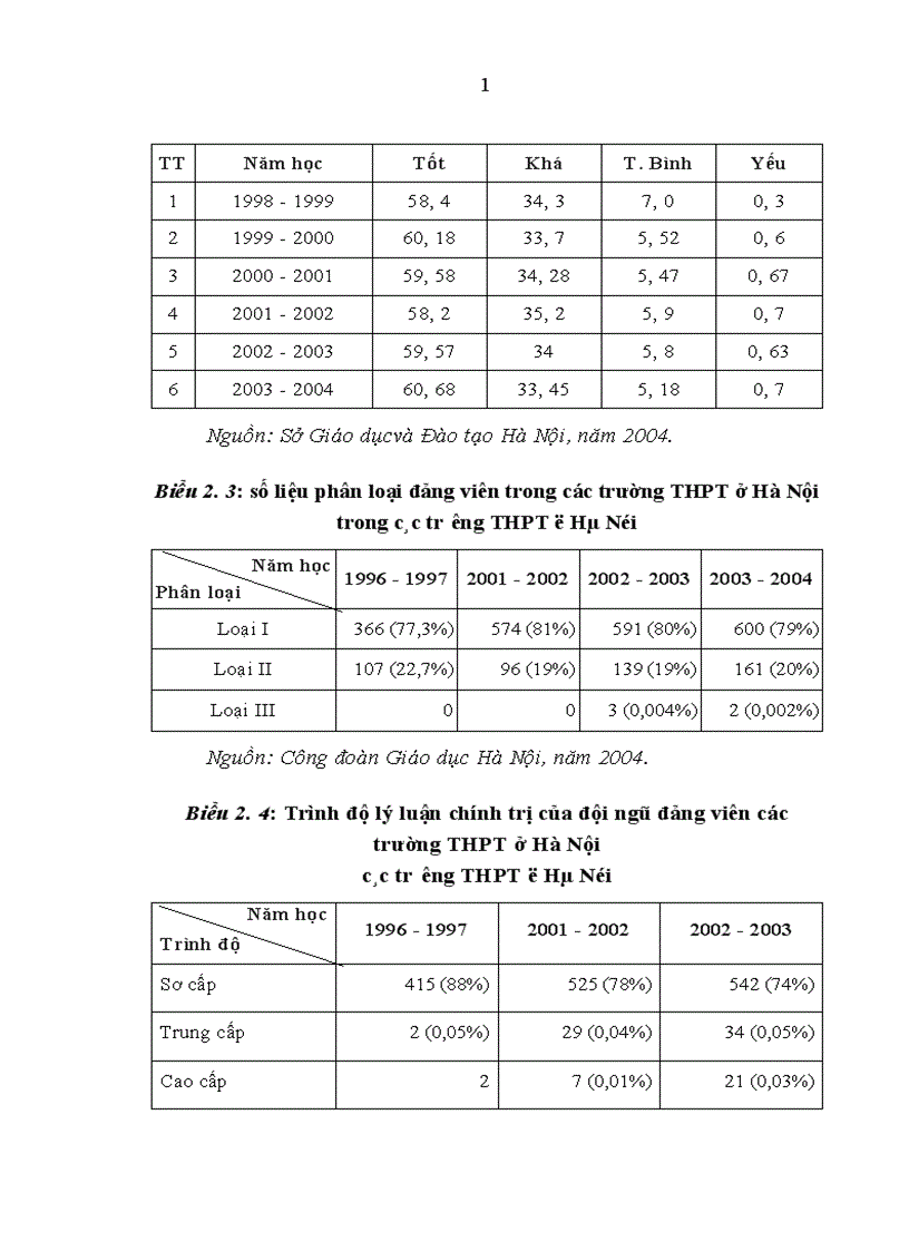 image for page Thực hiện Quy chế dân chủ ở cơ sở trong trường trung học phổ thông trên địa bàn Hà Nội hiện nay Thực trạng và giải pháp