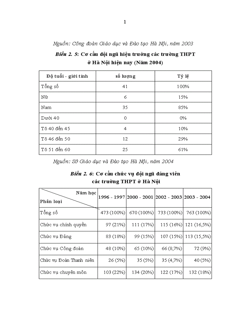 image for page Thực hiện Quy chế dân chủ ở cơ sở trong trường trung học phổ thông trên địa bàn Hà Nội hiện nay Thực trạng và giải pháp