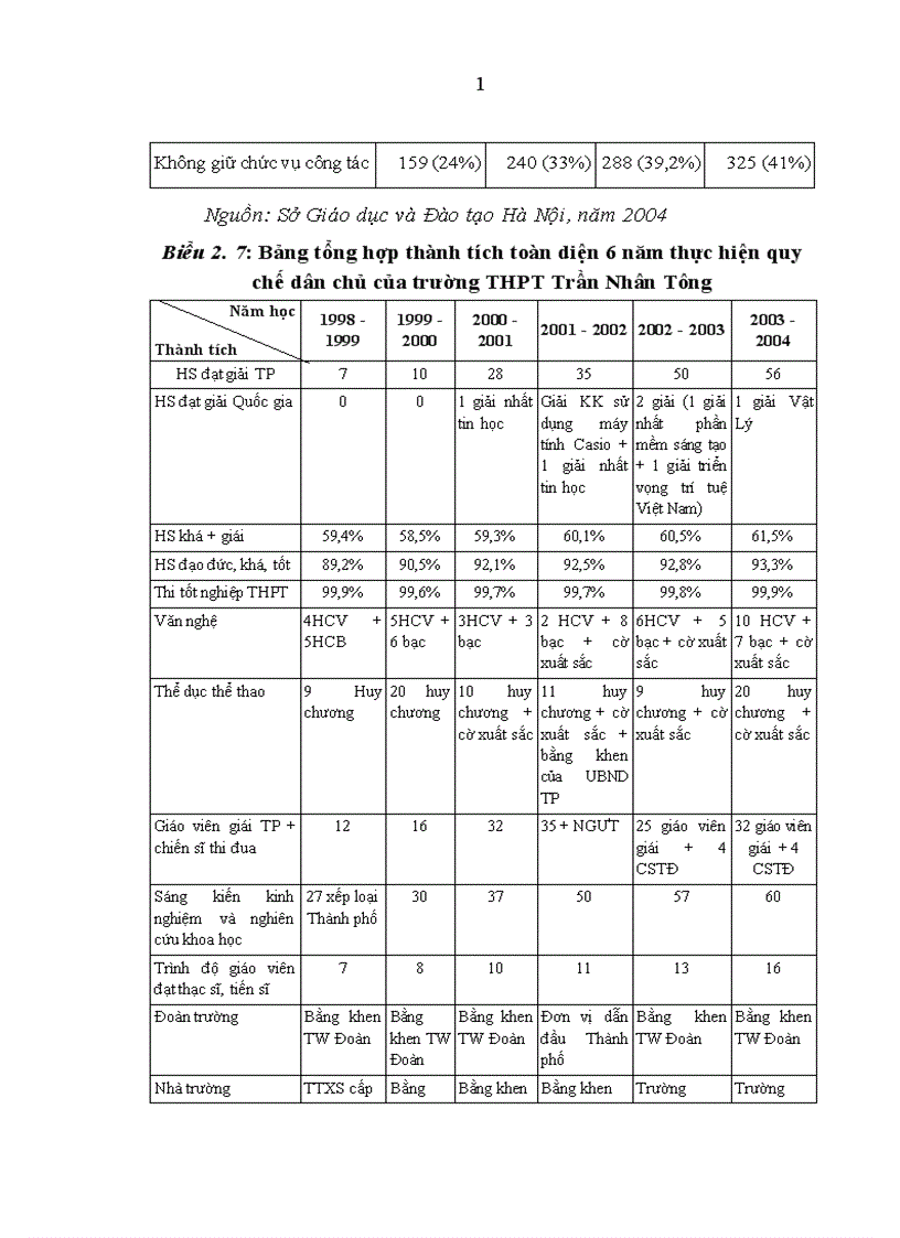 image for page Thực hiện Quy chế dân chủ ở cơ sở trong trường trung học phổ thông trên địa bàn Hà Nội hiện nay Thực trạng và giải pháp
