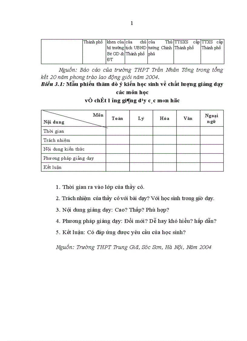 image for page Thực hiện Quy chế dân chủ ở cơ sở trong trường trung học phổ thông trên địa bàn Hà Nội hiện nay Thực trạng và giải pháp
